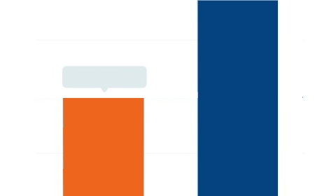 Asia-Pacific Orthopedic Implants Market expected to reach USD 8.48 billion by 2031