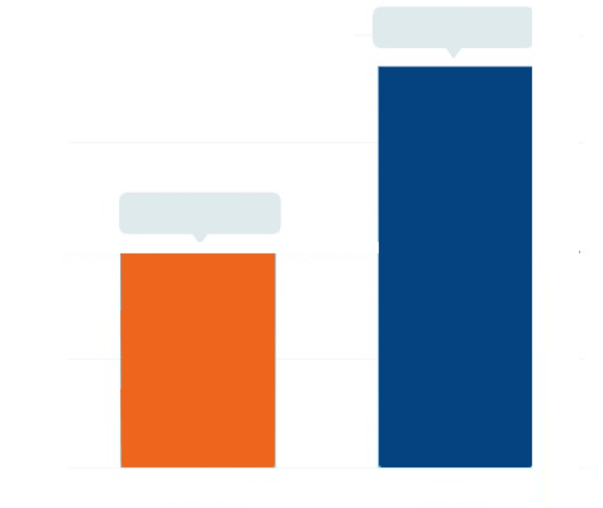 U.S. Rx Dermatology Topical Drug Delivery Market would grow upto USD 79.71 billion by 2030