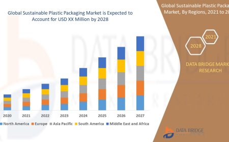 Sustainable Plastic Packaging Market Trends, Opportunities and Forecast By 2028