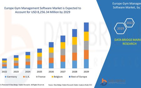Europe Gym Management Software Market Trends, Demand, Opportunities and Forecast By 2029