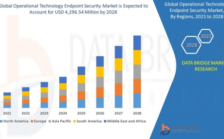 Operational Technology Endpoint Security Market Trends, Opportunities and Forecast By 2028