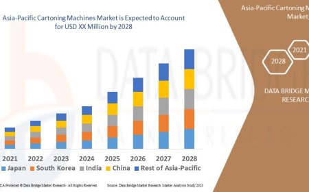 Asia-Pacific Cartoning Machines Market Trends, Demand, Opportunities and Forecast By 2028