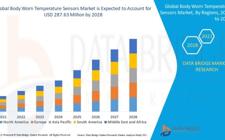 Body Worn Temperature Sensors Market Trends, Opportunities and Forecast By 2028