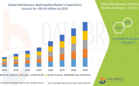 Membranous Nephropathy Market Trends, Demand, Opportunities and Forecast By 2029