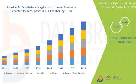Asia-Pacific Ophthalmic Surgical Instruments Market Future Scope: Growth, Share, Value, Size, and Analysis