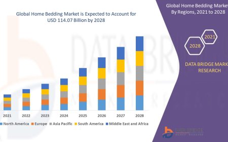 Global Home Bedding Market Challenges: Growth, Share, Value, Size, and Scope