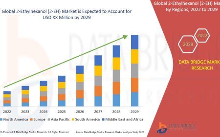 Global 2-Ethylhexanol (2-EH) Market Insights: Growth, Share, Value, Size, and Trends