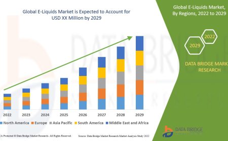 Global E-Liquids Market Research Report: Growth, Share, Value, Size, and Analysis