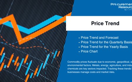 Ethylene Price Chart: Latest Price Trends, Historical Data, Forecasts & Insights