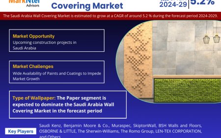 Saudi Arabia Wall Covering Market Size, Share and Competitive Insight Report 2029